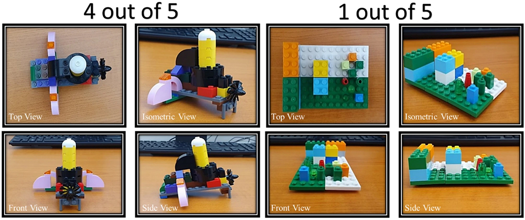From: Experimental study on the impact of indoor air quality on creativity by Serious Brick Play method